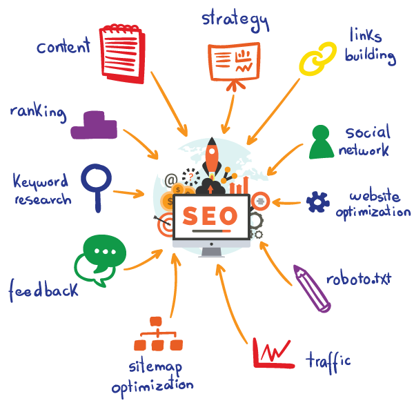 Search Engine Optimization (SEO)
